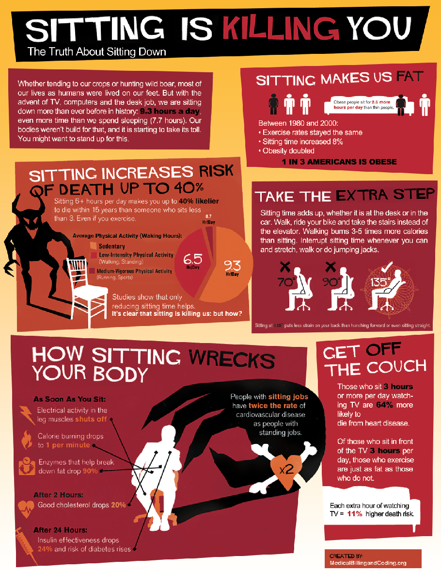 cover-image Why sitting is killing you