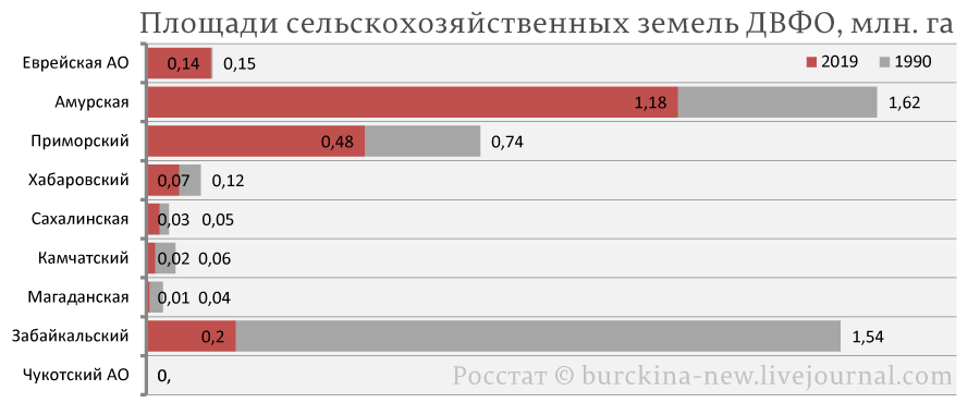 Объясняю, почему при заброшенных полях России они выглядят цветущими 