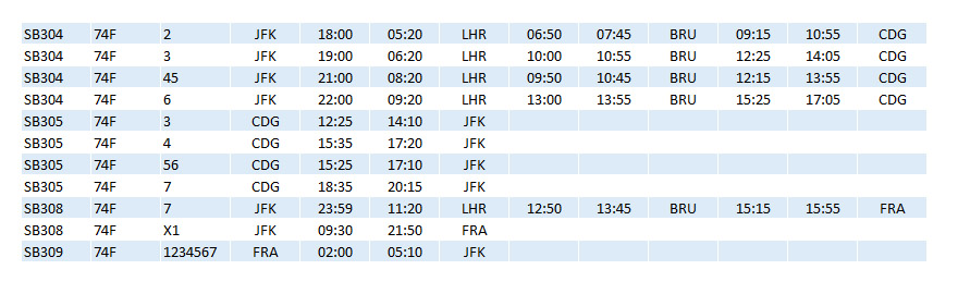 SB 747 Schedules Jan77