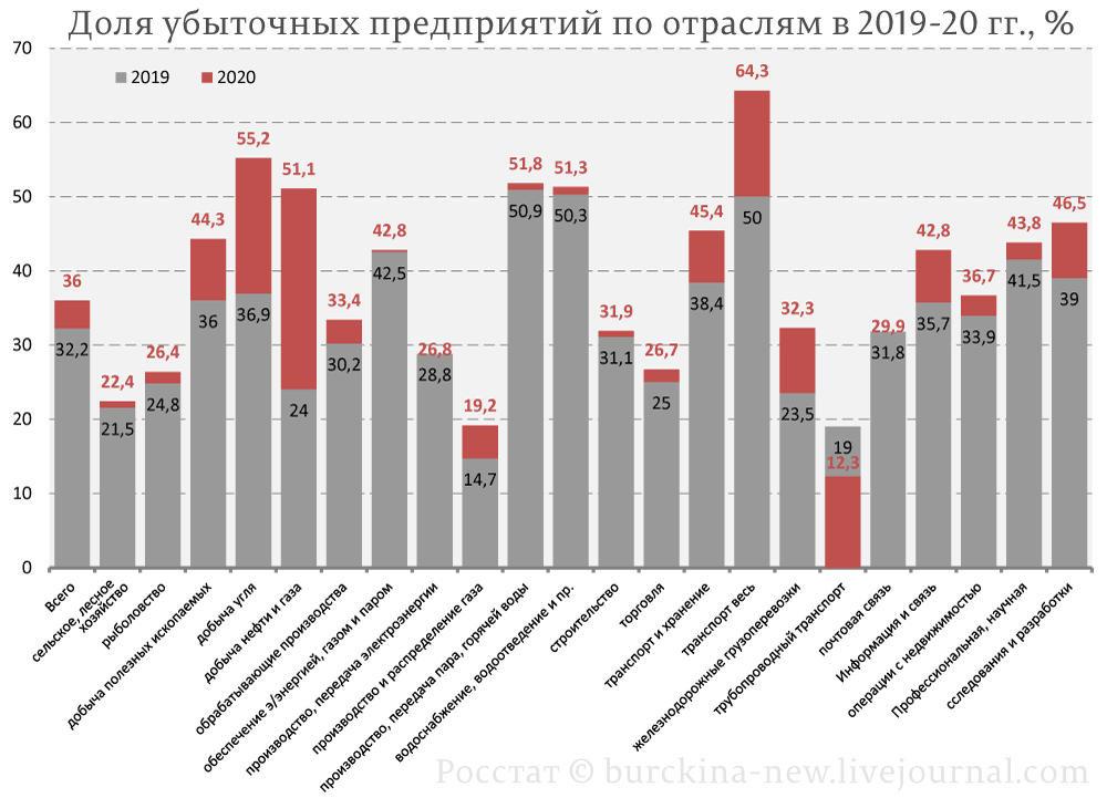 Разрушаю миф о неэффективности советской экономики 