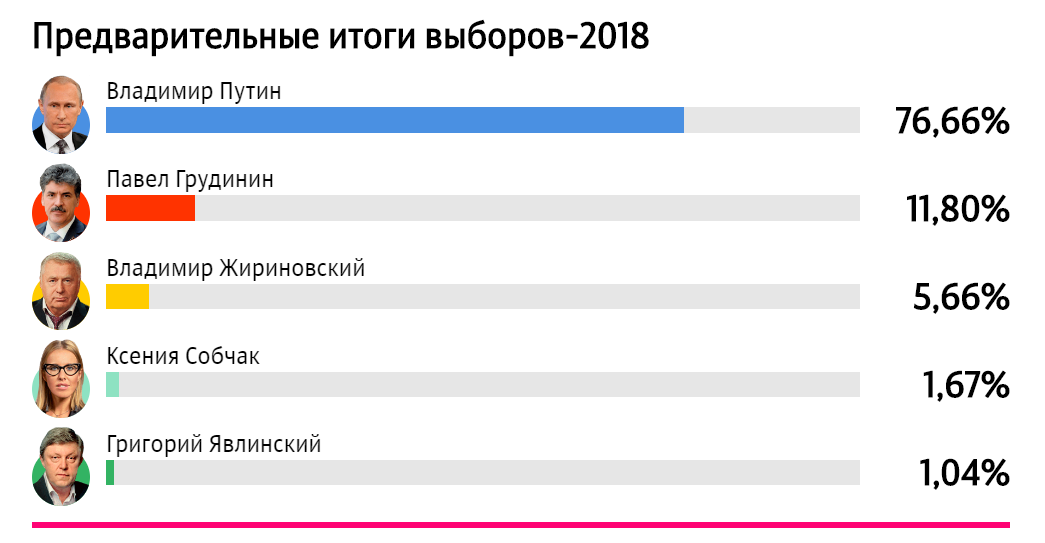 В Путине определенно что-то есть 