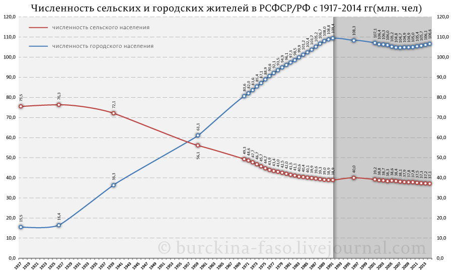 Разбираю миф о том, что колхозники в СССР не имели паспортов на примере своего 