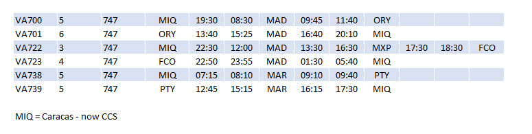 VA 747 Schedules AUG73