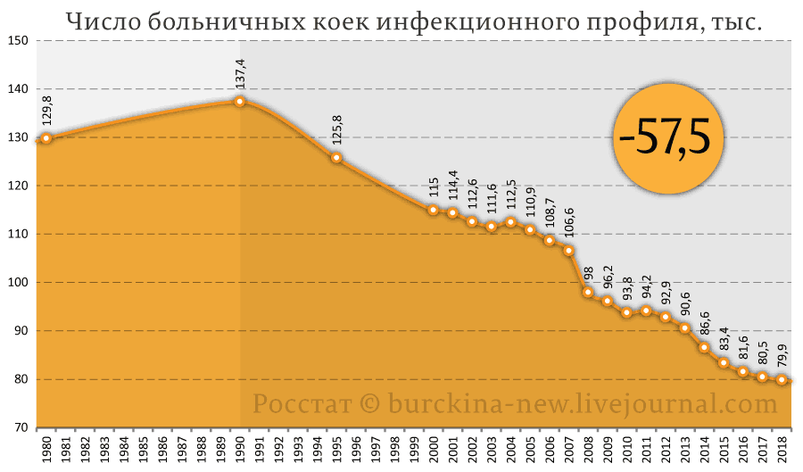 Путин узнал о дефиците больничных коек и просит эффективно их использовать 