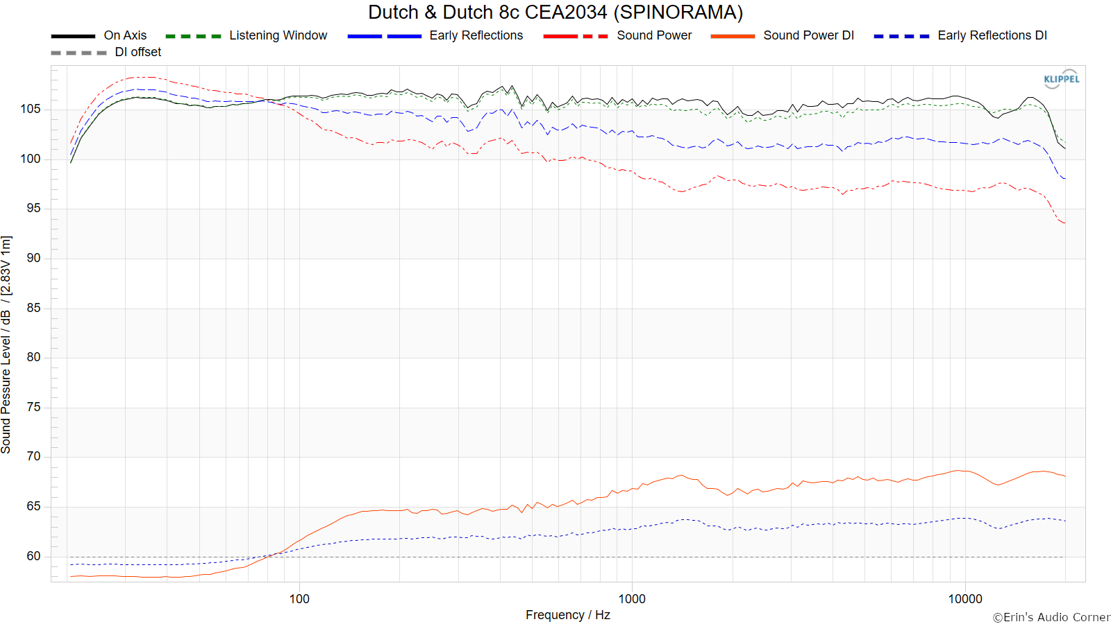 Dutch%20%26%20Dutch%208c%20CEA2034%20%28SPINORAMA%29.png