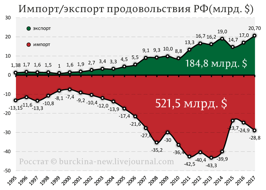 Диалог патриота с пУтриотом 