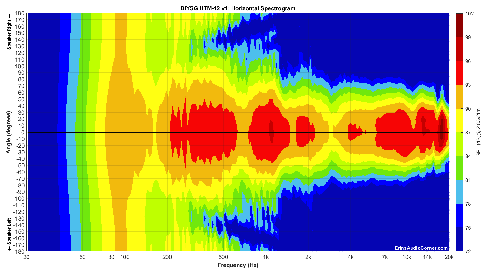 DIYSG%20HTM-12%20v1_Horizontal_Spectrogram_Full.png