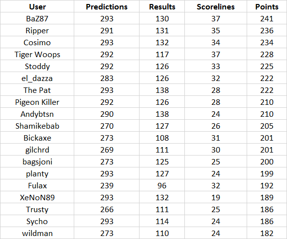 Round%2030%20table.png