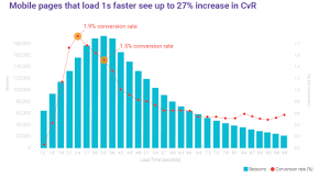 Mobile sites and why they matter