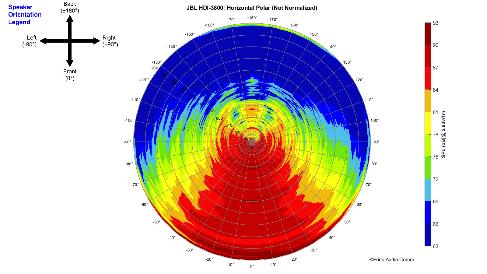 JBL%20HDI-3800_360_Horizontal_Polar.png