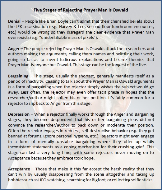 Five Stages of Rejecting Prayer Man is Oswald Five%20Stages