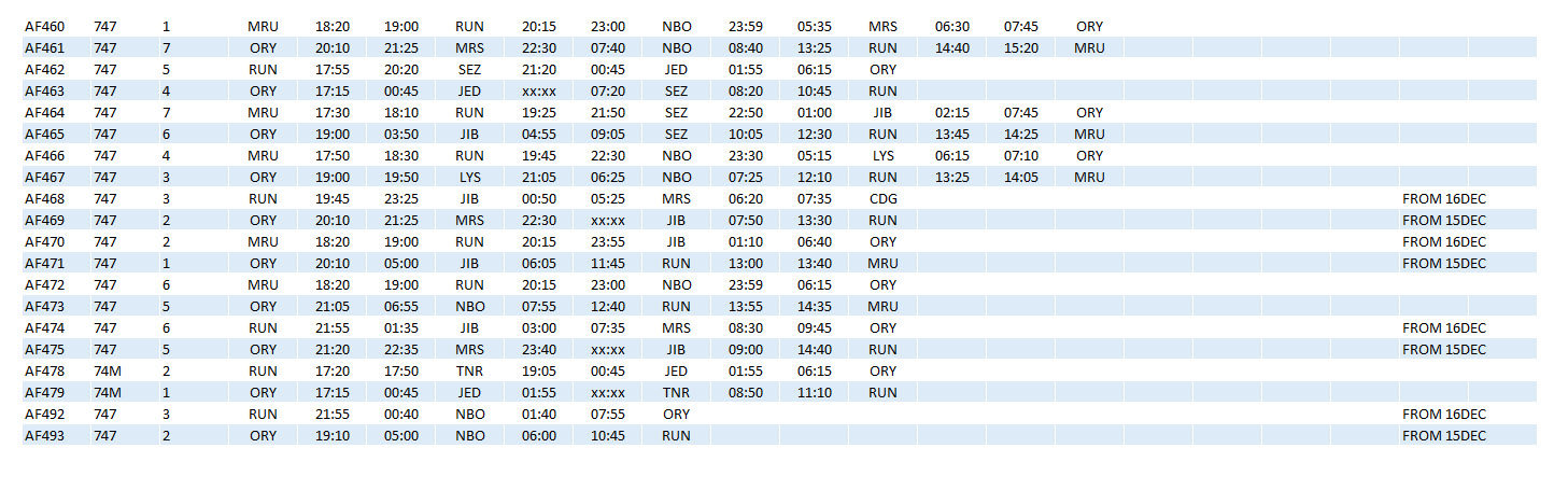 AF_747 Africa_Timetable_Dec80