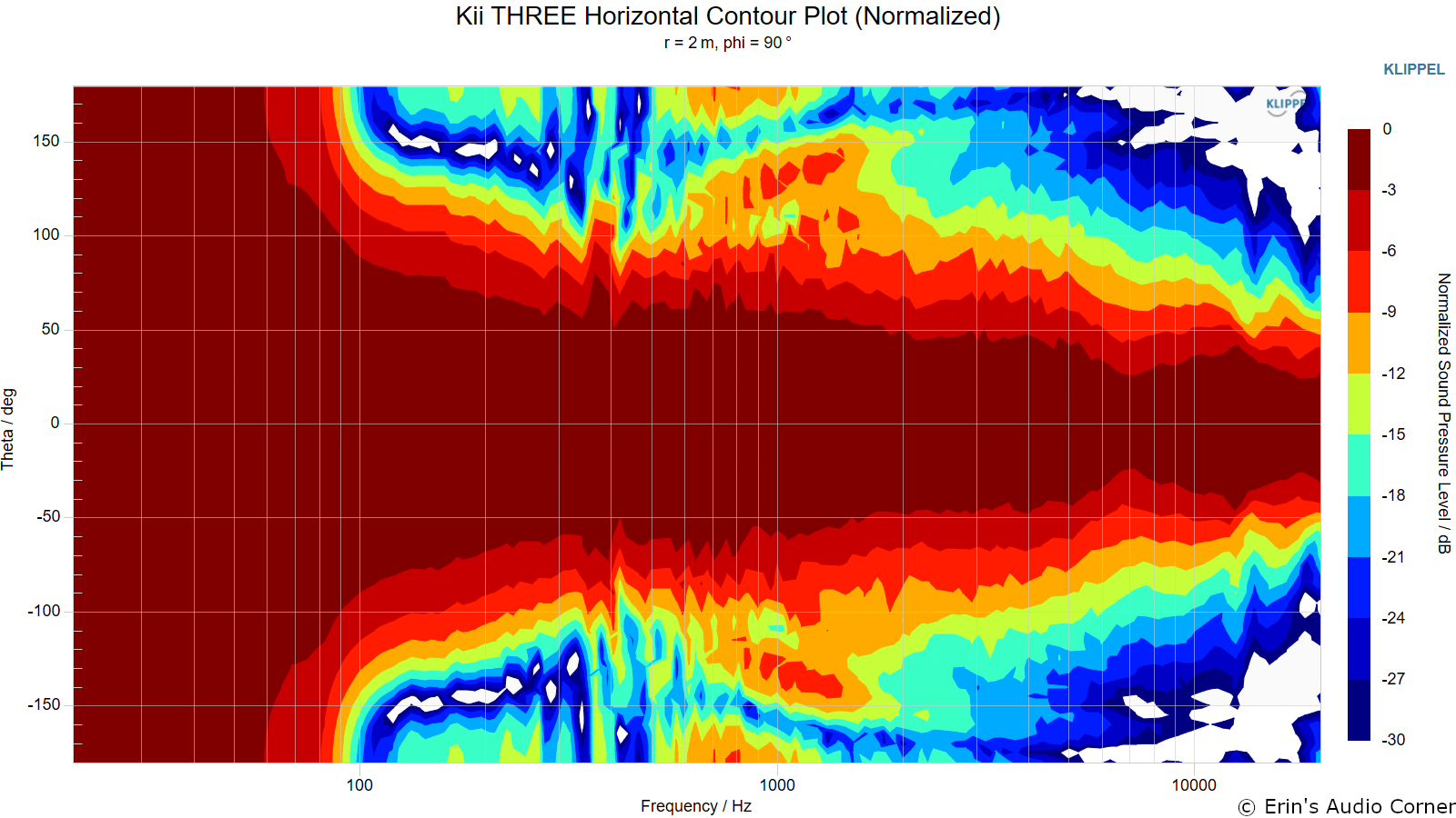 Kii%20THREE%20Horizontal%20Contour%20Plot%20%28Normalized%29.png