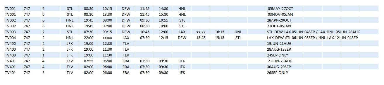 TV 747 Scheduled Timetable Summer84