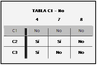 calculo tabla decision