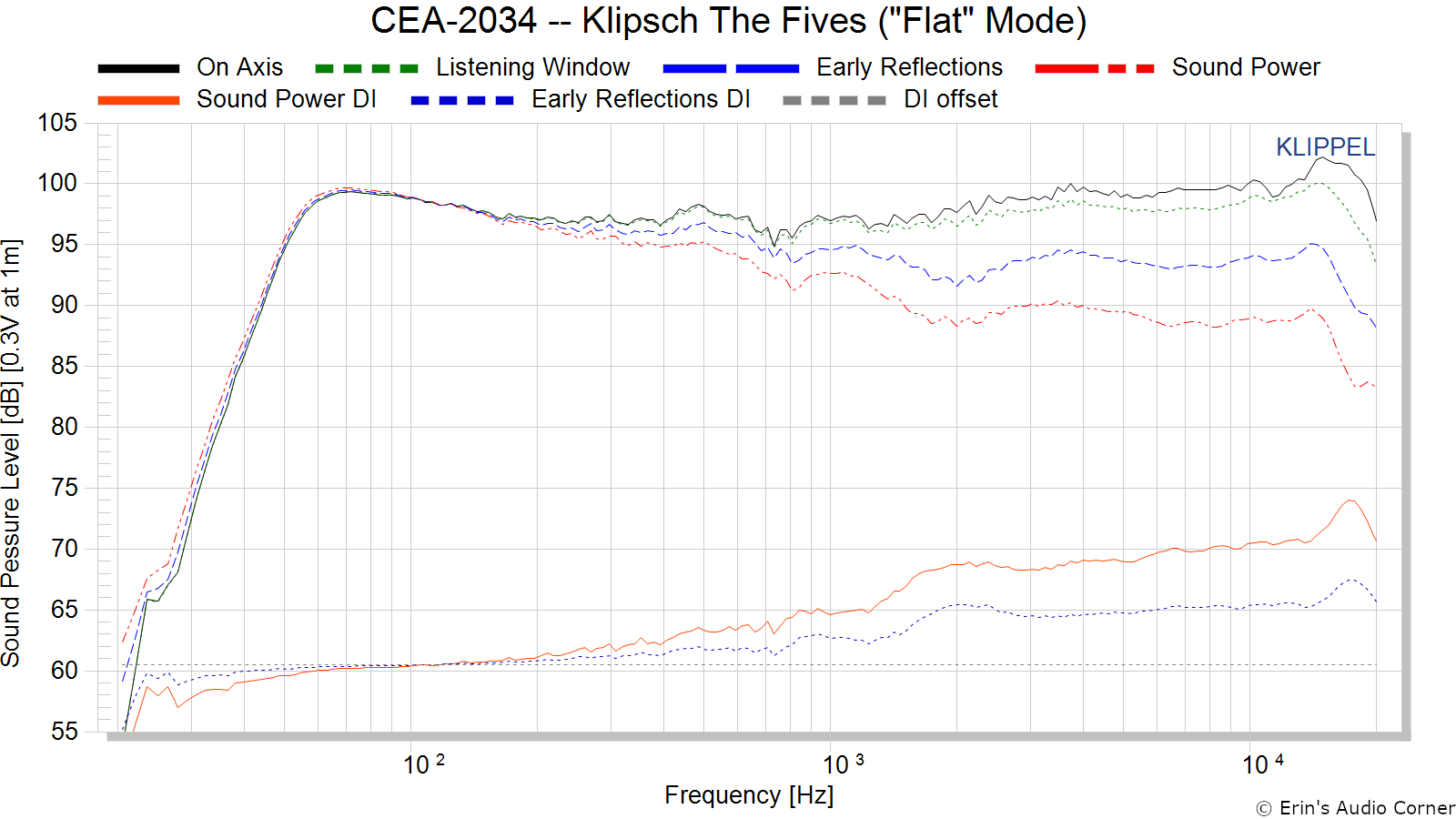 CEA-2034%20--%20Klipsch%20The%20Fives%20%28Flat%20Mode%29.png