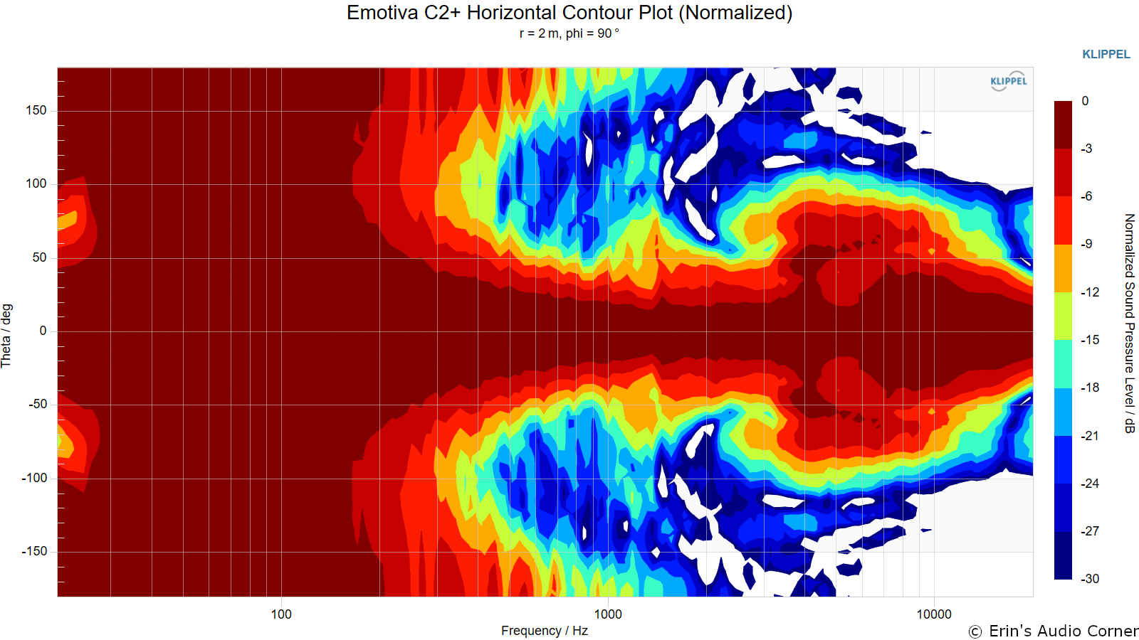 Emotiva%20C2%2B%20Horizontal%20Contour%20Plot%20%28Normalized%29.png