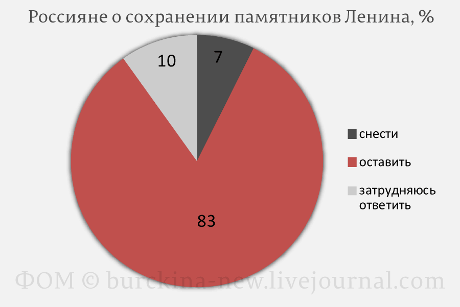 Дмитрий Киселев на России-1 призвал ставить памятники нацистским пособникам 