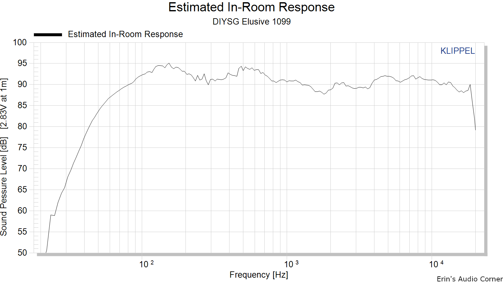 Estimated%20In-Room%20Response.png