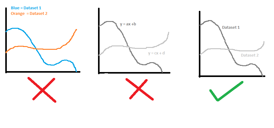Formatting a graph to label lines with their respective data sets rather than distinguishing ...