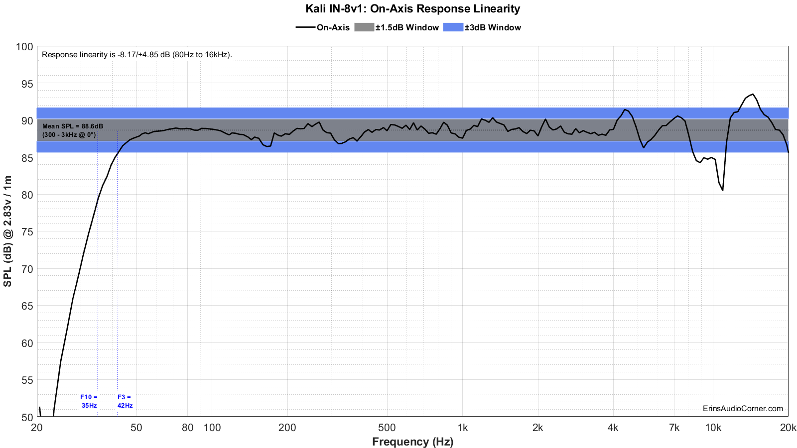 Kali%20IN-8v1%20FR_Linearity.png