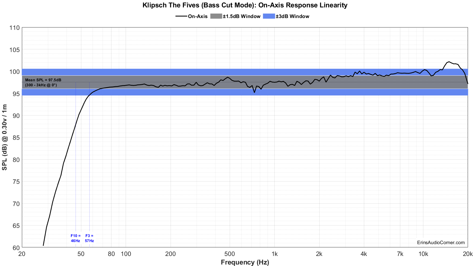 Klipsch%20The%20Fives%20%28Bass%20Cut%20Mode%29%20FR_Linearity.png