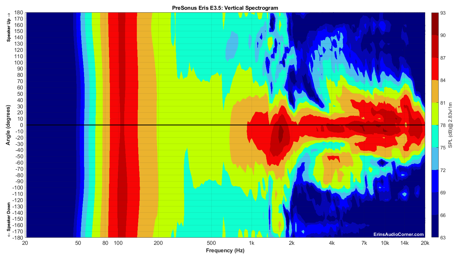 PreSonus%20Eris%20E3.5_Vertical_Spectrogram_Full.png