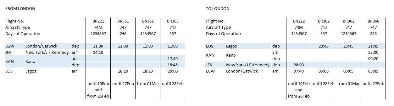 BR 747 Schedules Aug85