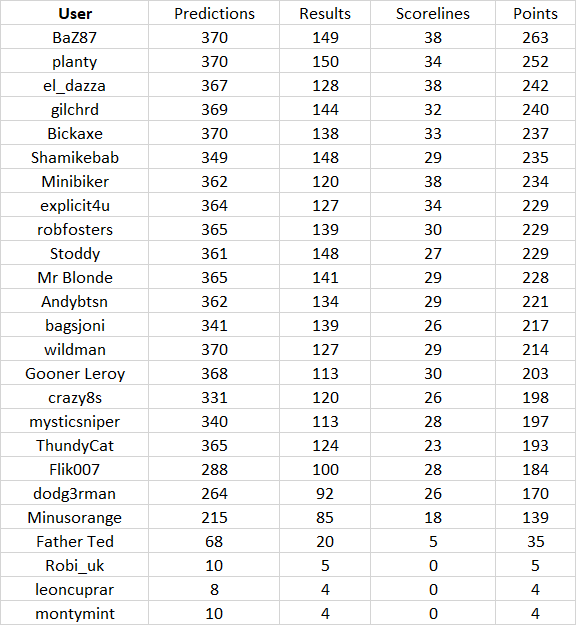 round%2037%20table.png