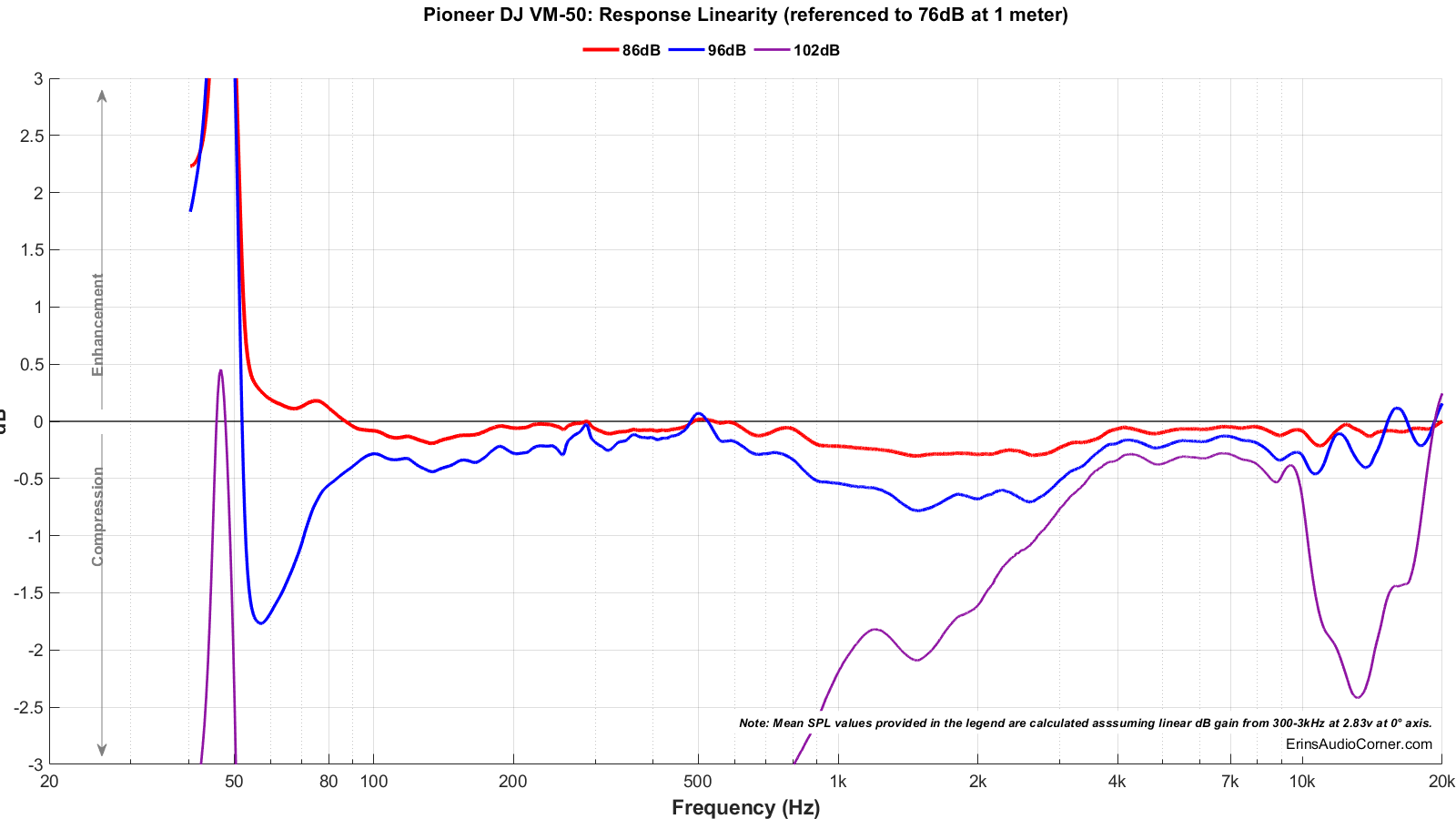 Pioneer%20DJ%20VM-50_Compression.png