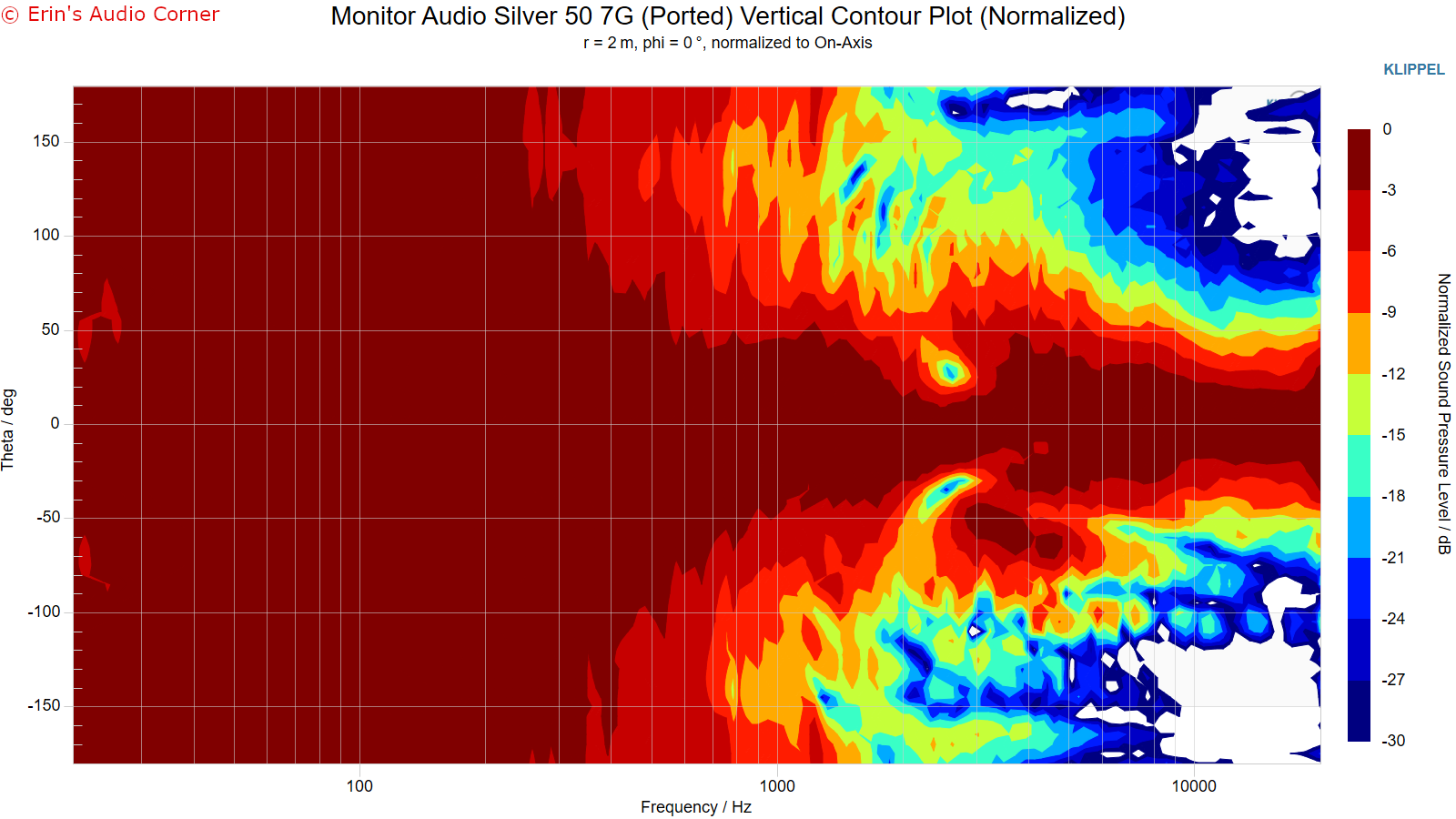 Monitor%20Audio%20Silver%2050%207G%20%28Ported%29%20Vertical%20Contour%20Plot%20%28Normalized%29.png