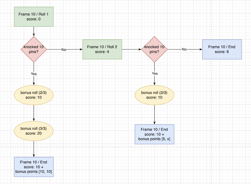 scoring-diagram