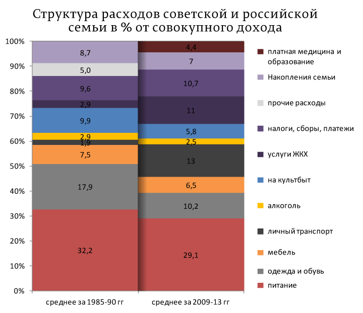 О двойной переплате россиян за ЖКХ 