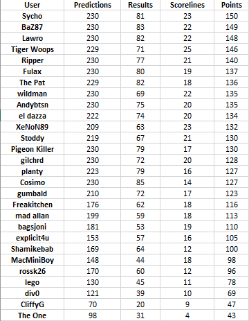 Round%2023%20table.png