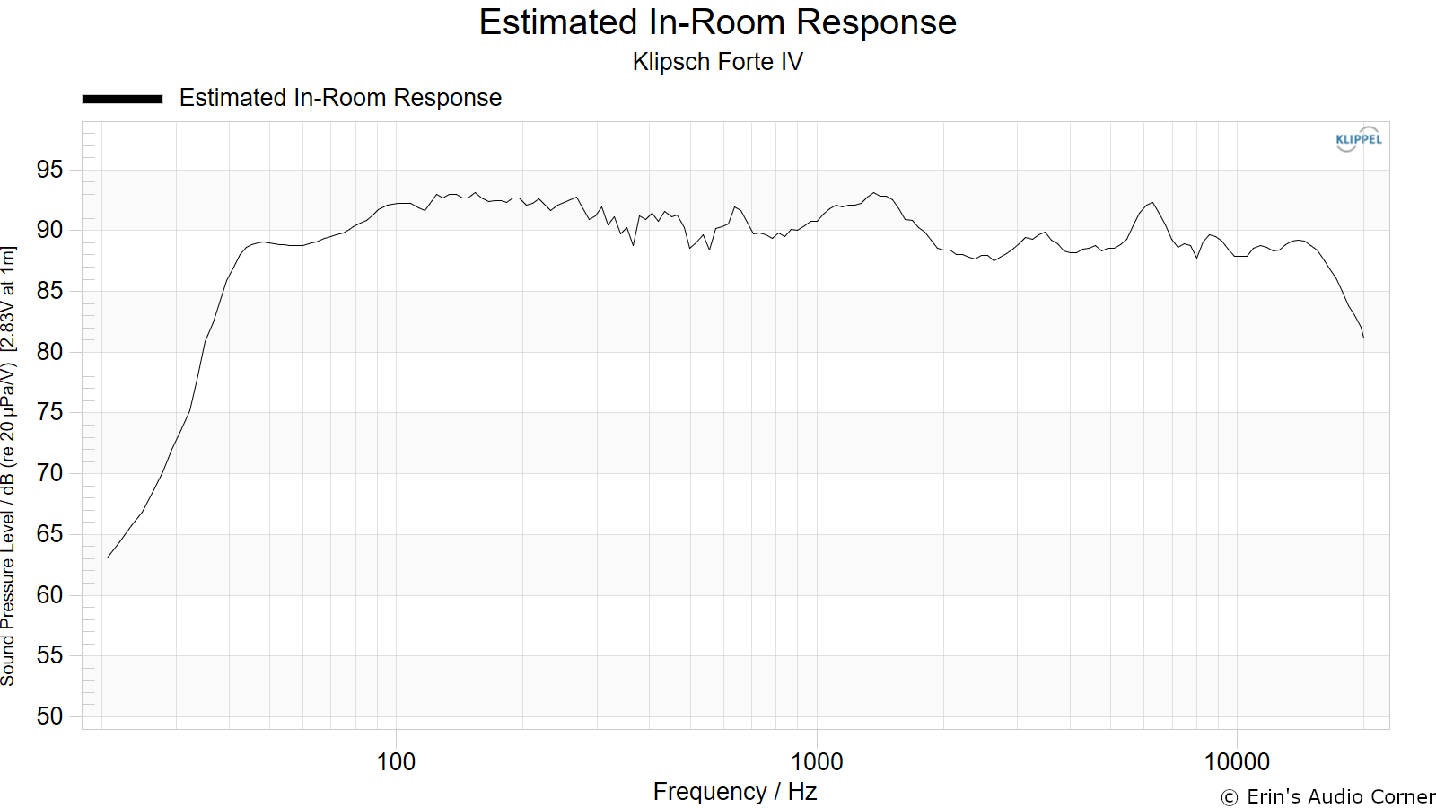 Estimated%20In-Room%20Response.png?dl=0