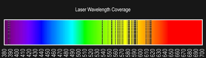 Wavelength%20Coverage%20800px.png