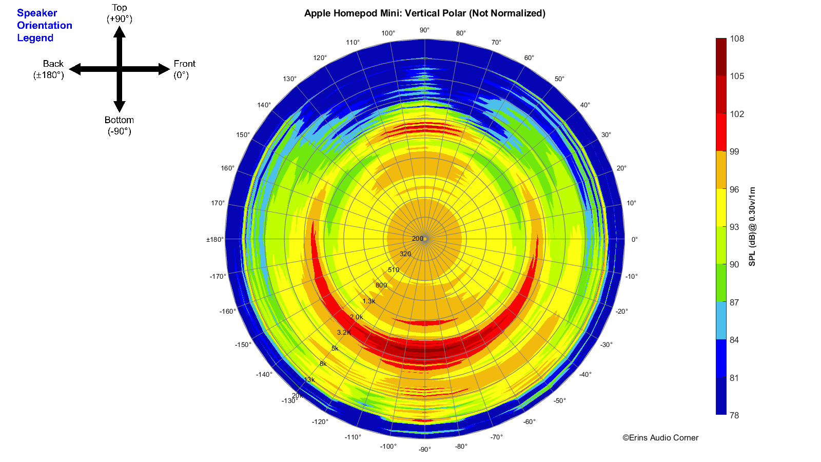 Apple%20Homepod%20Mini_360_Vertical_Polar.png