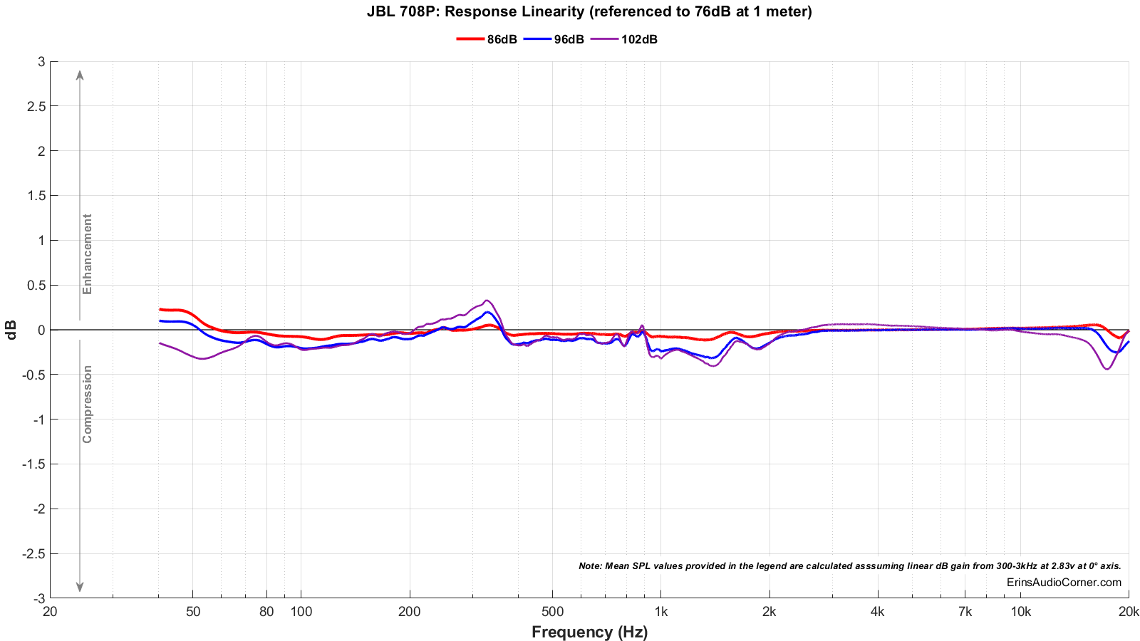 JBL%20708P_Compression.png