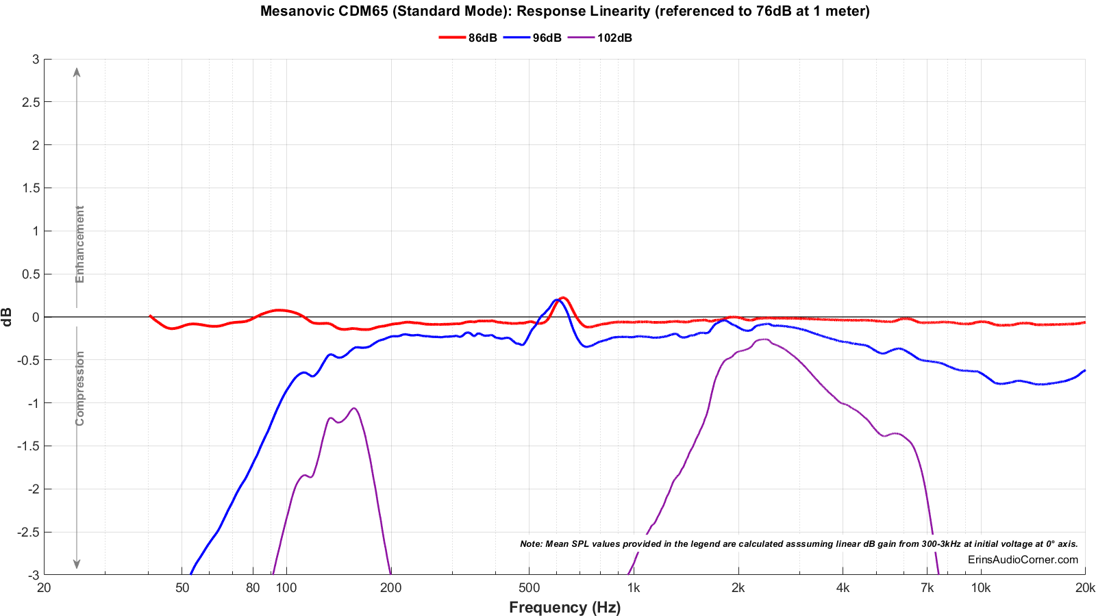 Mesanovic%20CDM65%20%28Standard%20Mode%29_Compression.png