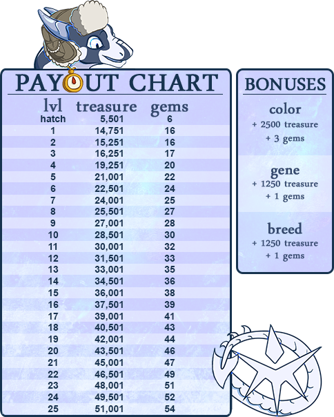 ivw_pb_payout.png