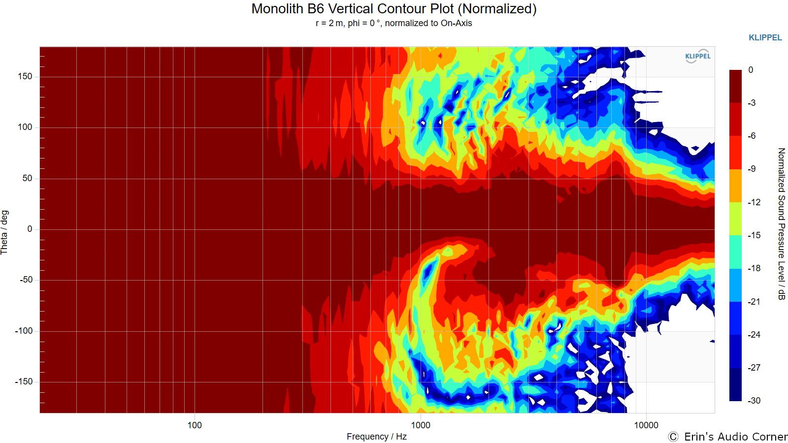 Monolith%20B6%20Vertical%20Contour%20Plot%20%28Normalized%29.png