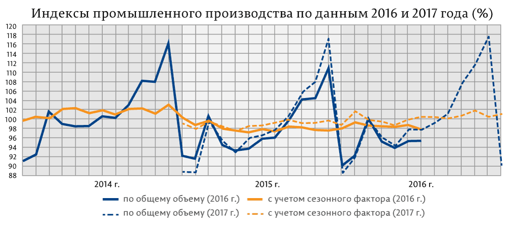 Как Росстат искажает статистику 