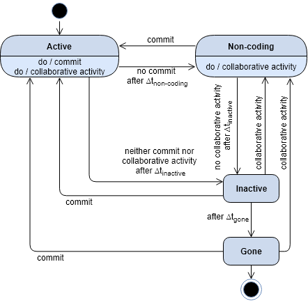 state diagram