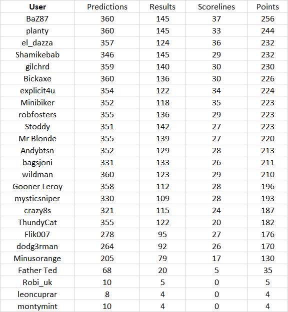 round%2036%20table.png