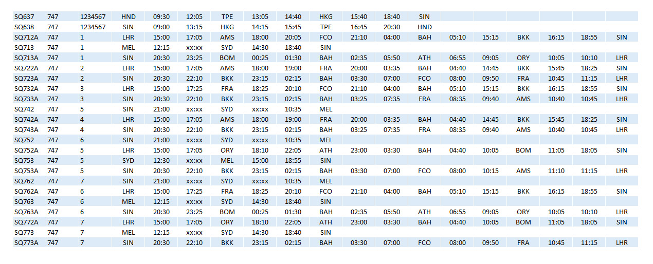 SQ 747 Timetable Jan77