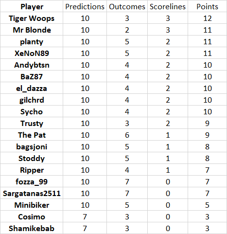 round%2017%20results.png