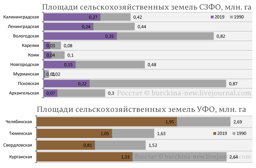 Объясняю, почему при заброшенных полях России они выглядят цветущими 