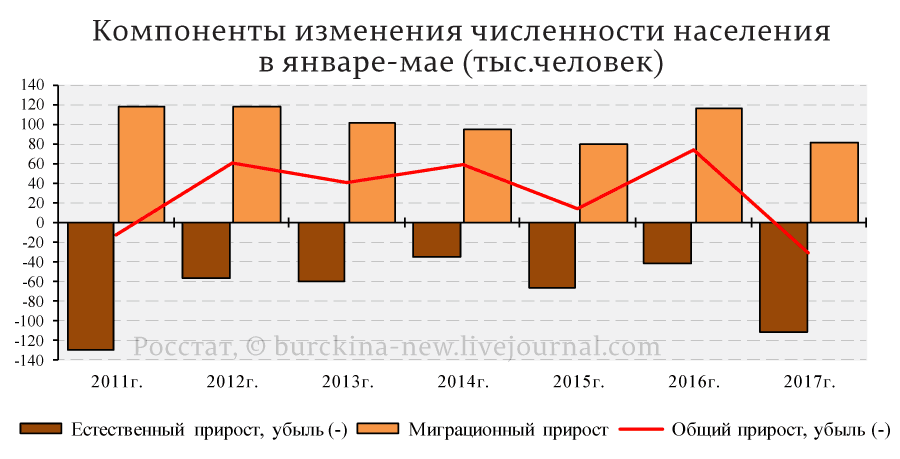 Россия вернулась к вымиранию народа 