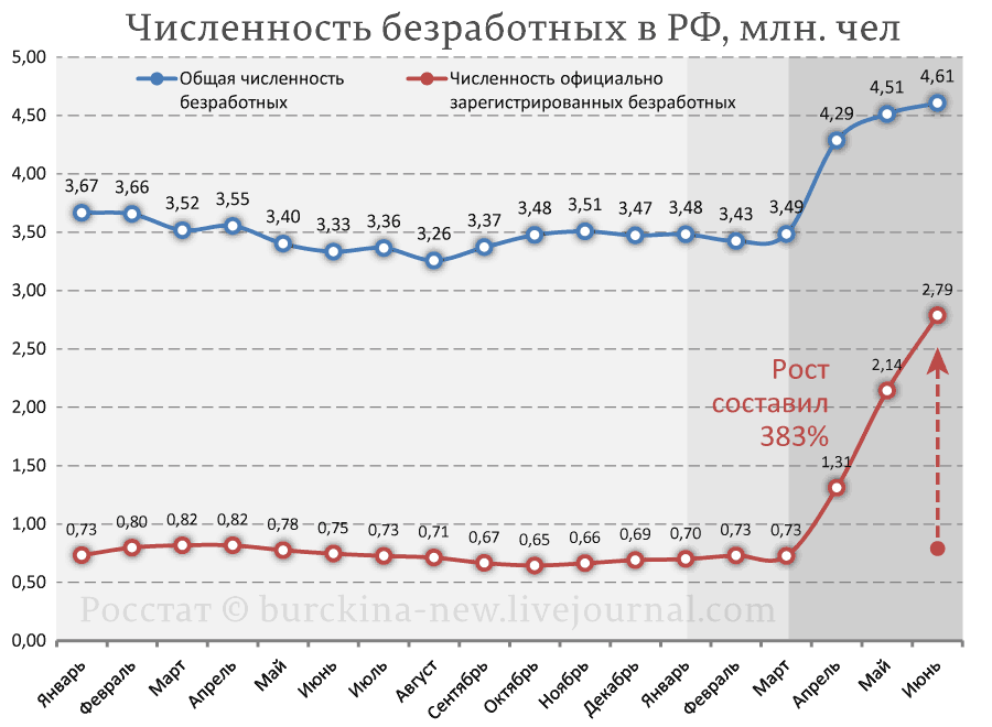 Ставка Путина на рабочих-мигрантов дала сбой 