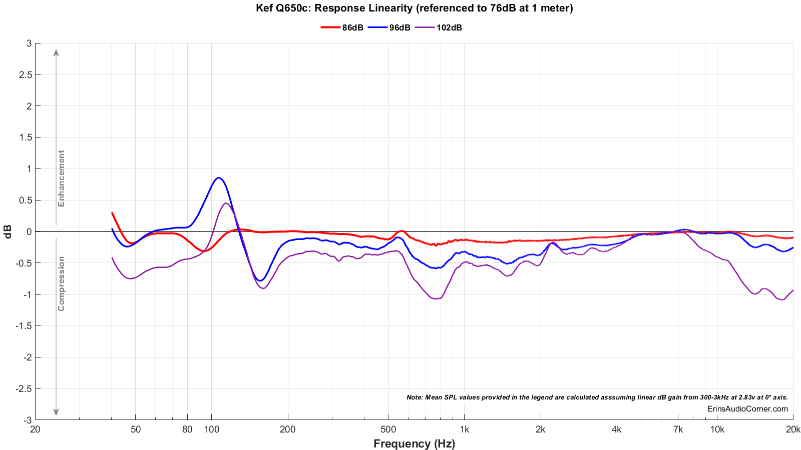 Kef%20Q650c_Compression.png